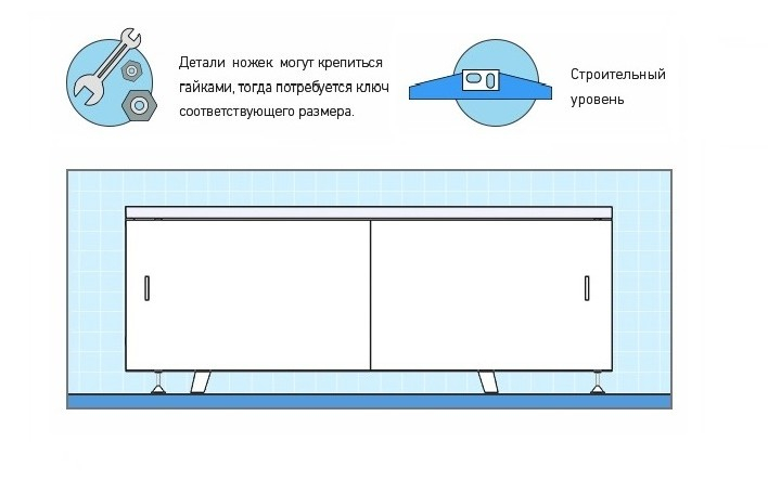 Как установить экран под ванну?. Интернет-магазин экранов под ванну в городе Екатеринбург картинка 1